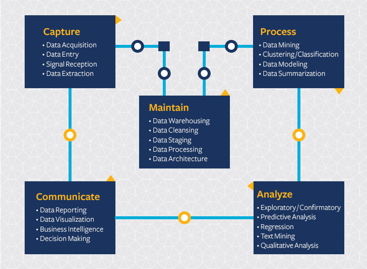 DataScienceLifeCycle